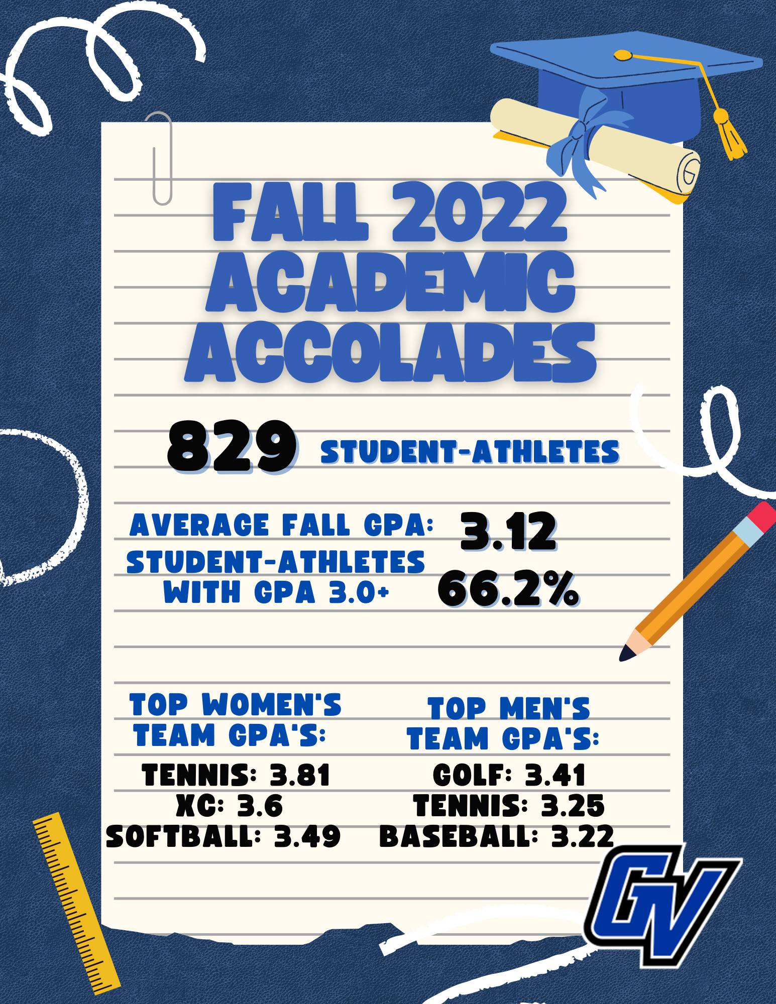 Fall '22 Academic Accolades